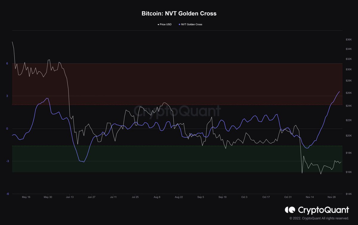 CryptoD$ddy tweet media