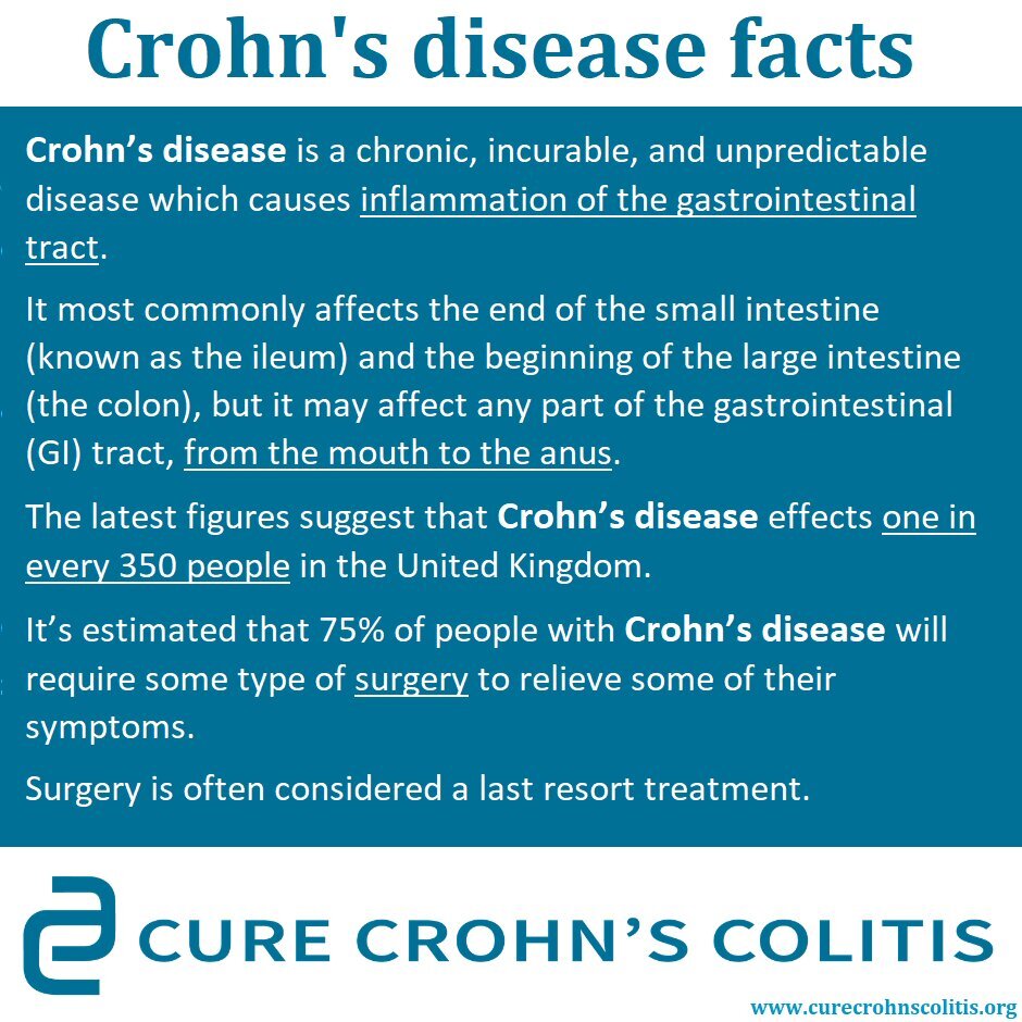 #CrohnsDisease information for #CrohnsAndColitisAwarenessWeek! 💙

#CCAwarenessWeek #Crohns #Colitis #UlcerativeColitis #IBD #IBDSuperHeroes #IBDawareness #IBDVisible #IBDBeyondBorders #MakingTheInvisibleVisible #InflammatoryBowelDisease #IBDWarrior #… instagr.am/p/ClvKKDWoCxF/