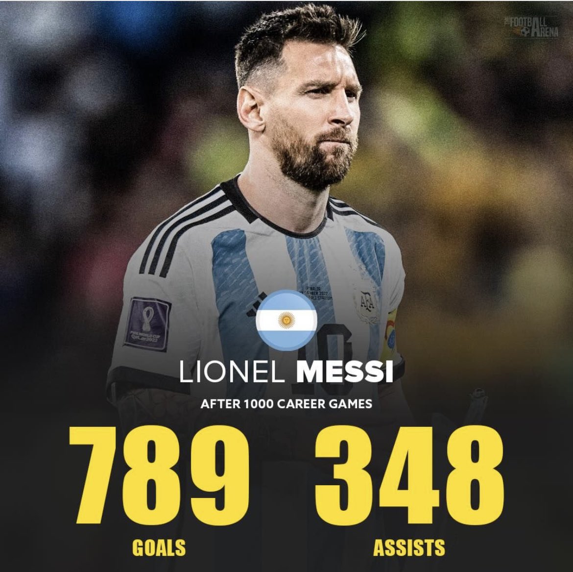 FrankKhalidUK's tweet photo. Lionel Messi with a 1137 goals &amp; assists in 1000 games, that’s why he is a 🐐 https://t.co/mF4lr6aJrp