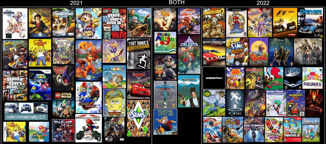 SpeedSimpsons tweet picture