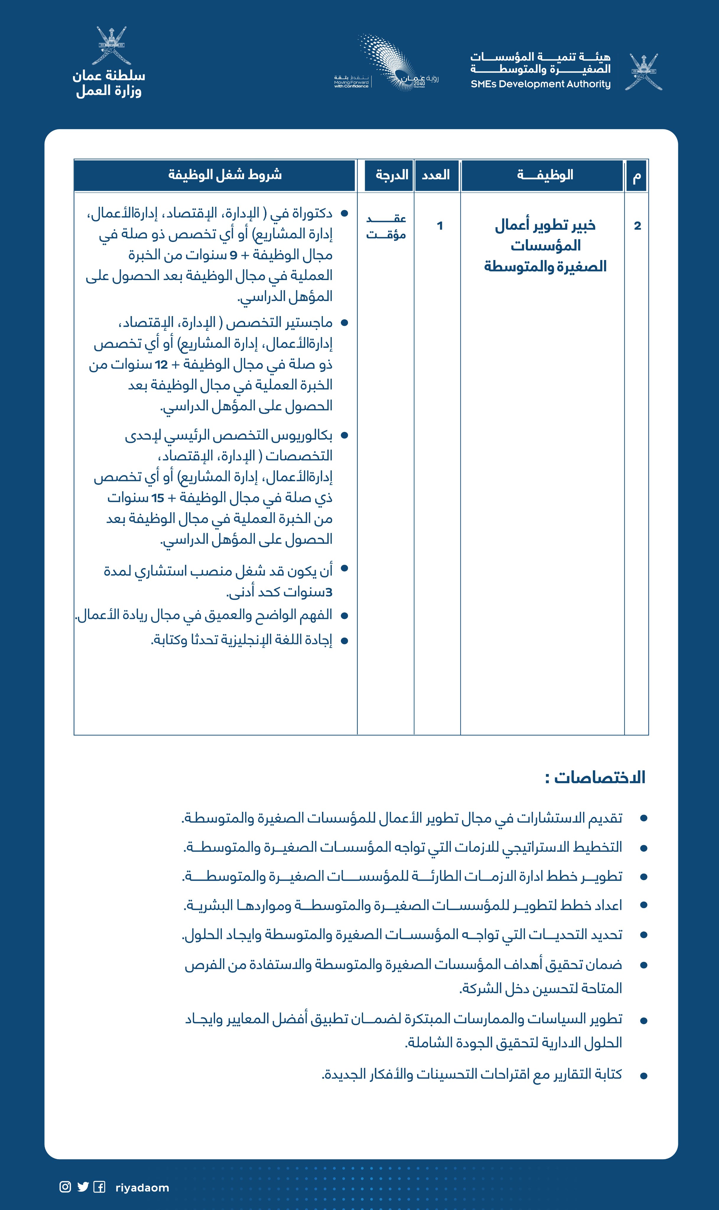 •	تقديم الاستشارات في مجال تطوير الأعمال للمؤسسات الصغيرة والمتوسطة.
•	التخطيط الاستراتيجي للازمات التي تواجه المؤسسات الصغيرة والمتوسطة.
•	تطوير خطط ادارة الازمات الطارئة للمؤسسات الصغيرة والمتوسطة.
•	اعداد خطط لتطوير للمؤسسات الصغيرة والمتوسطة ومواردها البشرية. 
•	تحديد التحديات التي تواجه المؤسسات الصغيرة والمتوسطة وايجاد الحلول.
•	ضمان تحقيق أهداف المؤسسات الصغيرة والمتوسطة والاستفادة من الفرص المتاحة لتحسين دخل الشركة.
•	تطوير السياسات والممارسات المبتكرة لضمان تطبيق أفضل المعايير وايجاد الحلول الادارية لتحقيق الجودة الشاملة.
•	كتابة التقارير مع اقتراحات التحسينات والأفكار الجديدة.
	خبير  تطوير أعمال المؤسسات الصغيرة والمتوسطة


