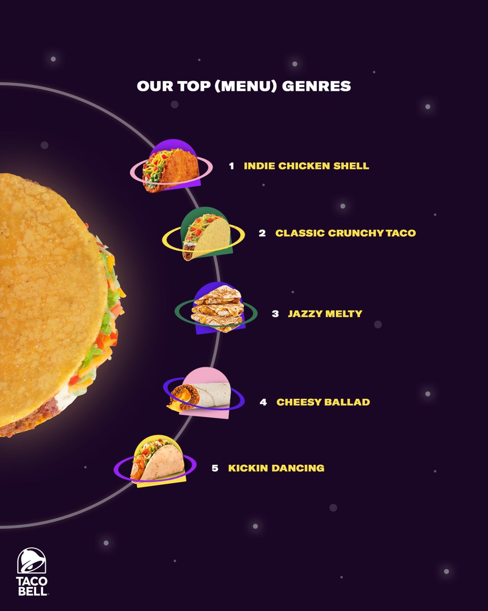 Well, there is always a 🌮 in every life genre. Kira-kira mana nih Taco Bell menu genre yang pas banget sama lo?

#WaktunyaTacoBell #TacoBellIndonesia #iseeataco