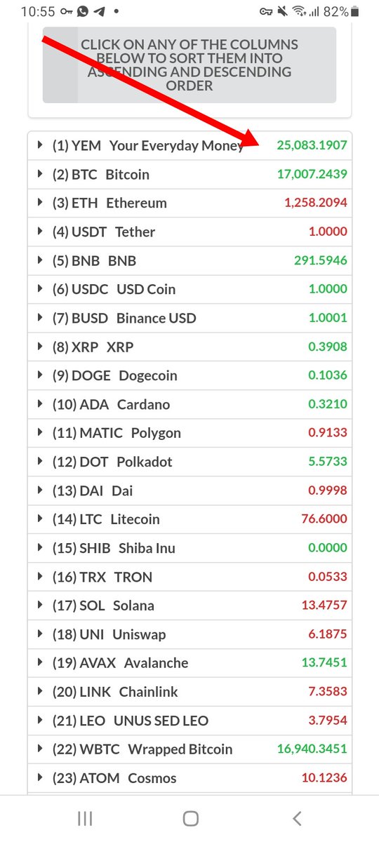 fredkabuye1's tweet photo. This how the market of coins is moving from the #Topking to below for more every updates u can as well make use of the site below
https://t.co/rK7GtzMUDo https://t.co/kBFSUXIrB3