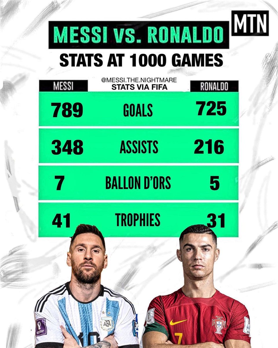MCISaul_'s tweet photo. The "GOAT Debate" is a myth. https://t.co/alkZWfd6G8