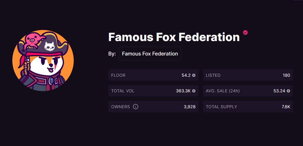 Foxes just broke their sol ATH price. One of only 2 projects to do so (other being degods in y00tlist era)

Most projects will never hit their ATH price again and trend downwards. But not Foxes. Foxes built different.

<a href="/FamousFoxFed/">Famous Fox Federation 🦊🟠</a> congratulations!
