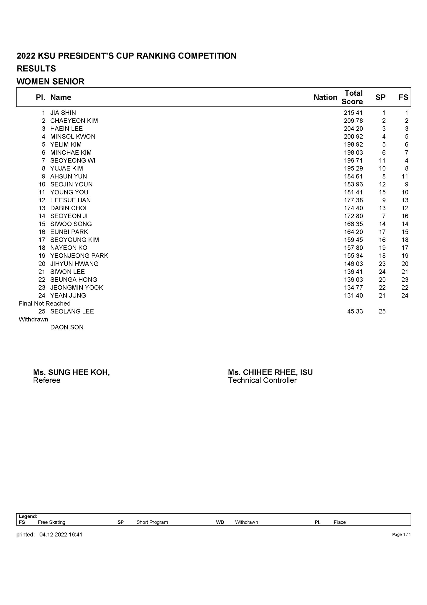 skating korea on Twitter "Ranking Competition 2022 Day 4 Senior Womens