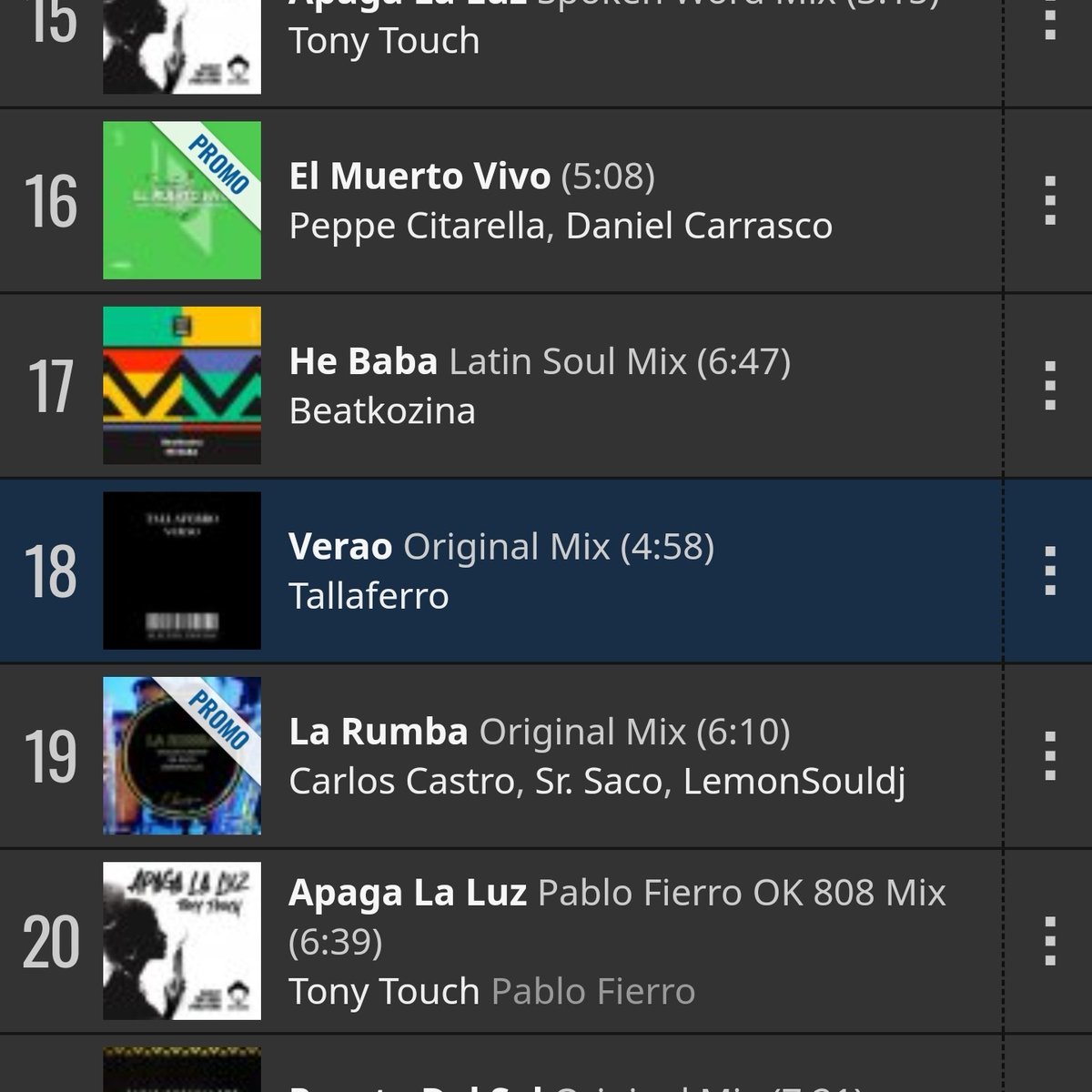 I hope your Sunday is as happy as mine! 🙂

▶️ Tallaferro - Verao (Original Mix) released on #ElectricMusicFriends Friends Music on <a href="/traxsource/">Traxsource</a> AL&amp;B TOP 18! 

⬇️⬇️
traxsource.com/track/10373297…

#Tallaferro #Besalú #latinhouse #housemusic #dj #techhouse #afrohouse #djlife #music #House