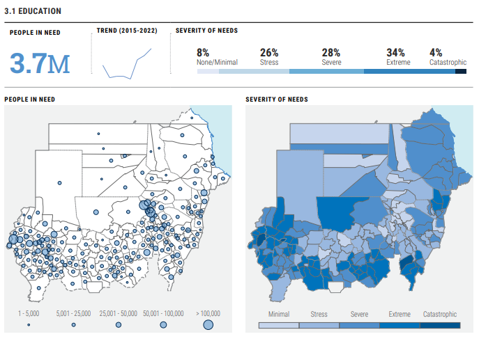 UNOCHA_Sudan's tweet photo. 🔴1 in every 3 children in #Sudan is not attending school.
#Educational needs are projected to remain high throughout all of 2023.

Read more➡️: https://t.co/RKtZ2o3n87 https://t.co/5Q0fBYUez5