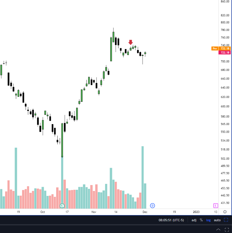 _simpletrader77's tweet photo. $BLK Frank Laurence is a good trader...
230k shares sold since may.... https://t.co/V4VjH8a71b