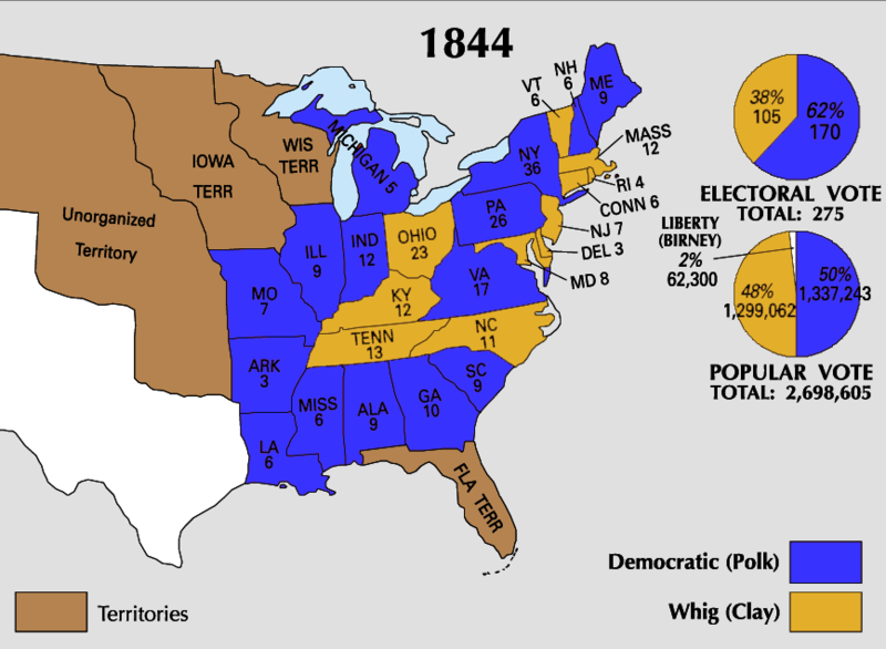 henryclay4prez's tweet photo. OTD in 1844 the U.S. presidential election: James K. Polk defeats Henry Clay.  Clay loses New York’s 36 electoral votes by 5,100 votes.  3rd party candidate Birney (Liberty Party) drew votes from Clay to give the election to Polk.  #2000like #SoCloseYetSoFar https://t.co/u9zX02U13U