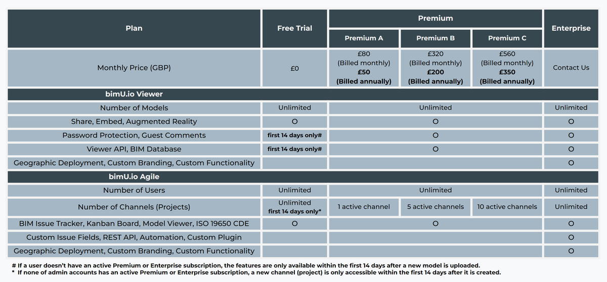 TransformosaUK's tweet photo. A quick update on our simplified pricing plans and https://t.co/xSsUpj8Efb Agile's new features, including #ISO19650 document management, Custom Issue Fields support, etc.

Find more details here.
https://t.co/TZZJz3prS8

#bim #vdc #issue #agile #cde #iso19650 #sharepoint #teams https://t.co/1wUhhk582u