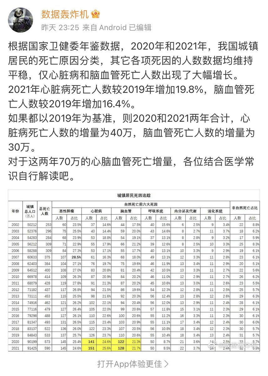 lidang 立党 （劝人卖房/学CS/买SP500/纳100/OpenAI/Anthrop第一人） tweet media