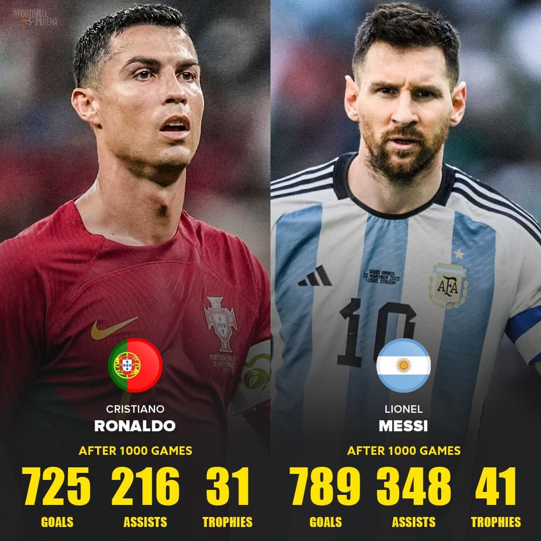 1000 oyunun istatikleri
Messi🇦🇷/Ronaldo 🇵🇹