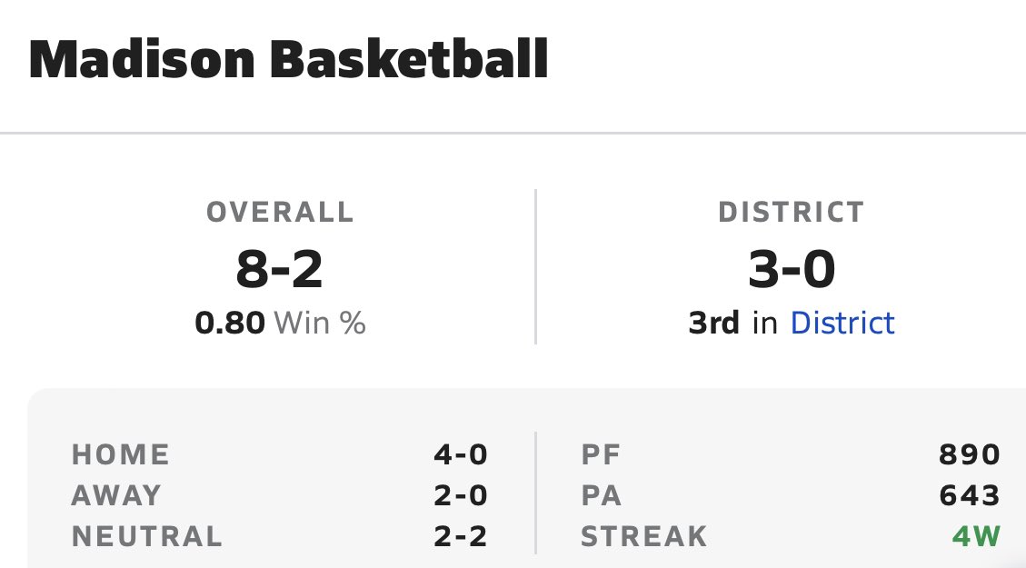 Damien_Hunter_2's tweet photo. Best start in years for our basketball team. We are no where close to where we want to be; Just continue putting in the hard work and become 1% better everyday.
#RelentlessOrganizedChoas
#RunTheSystem
#basketball
#MarlinNation https://t.co/mxFnT5YLh4