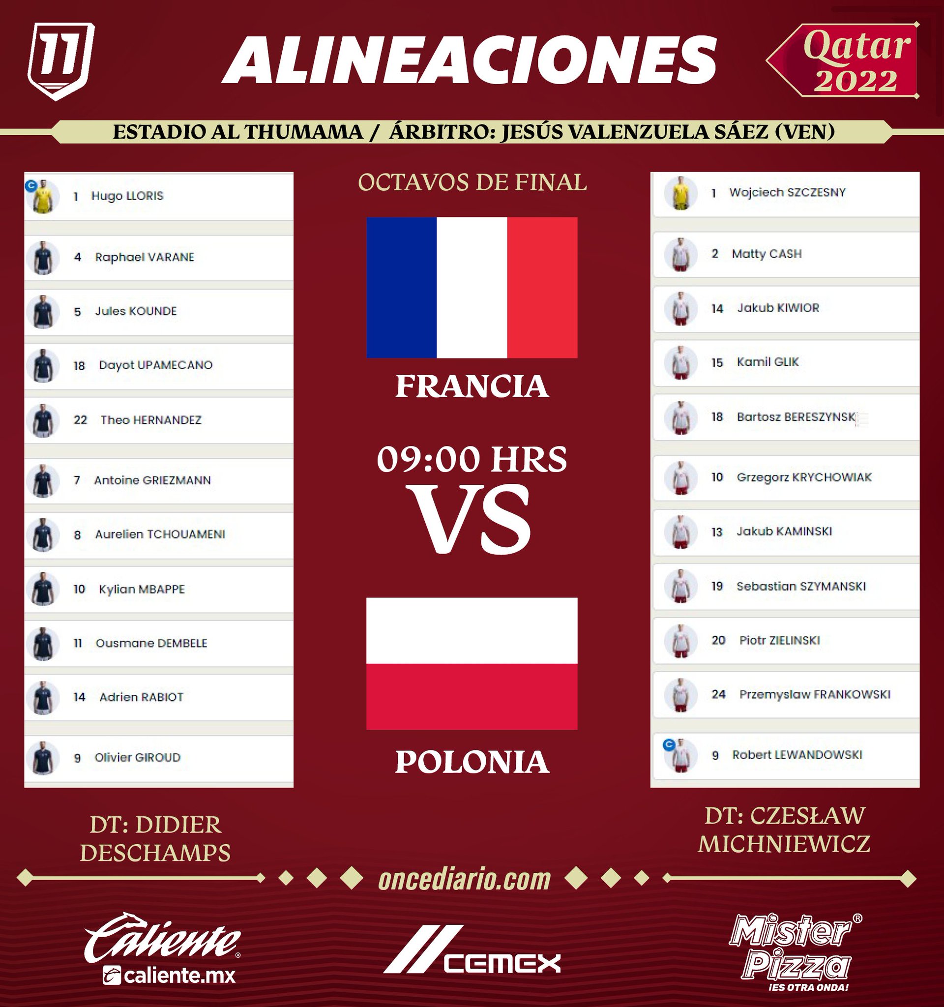 Alineaciones del Francia vs. Polonia