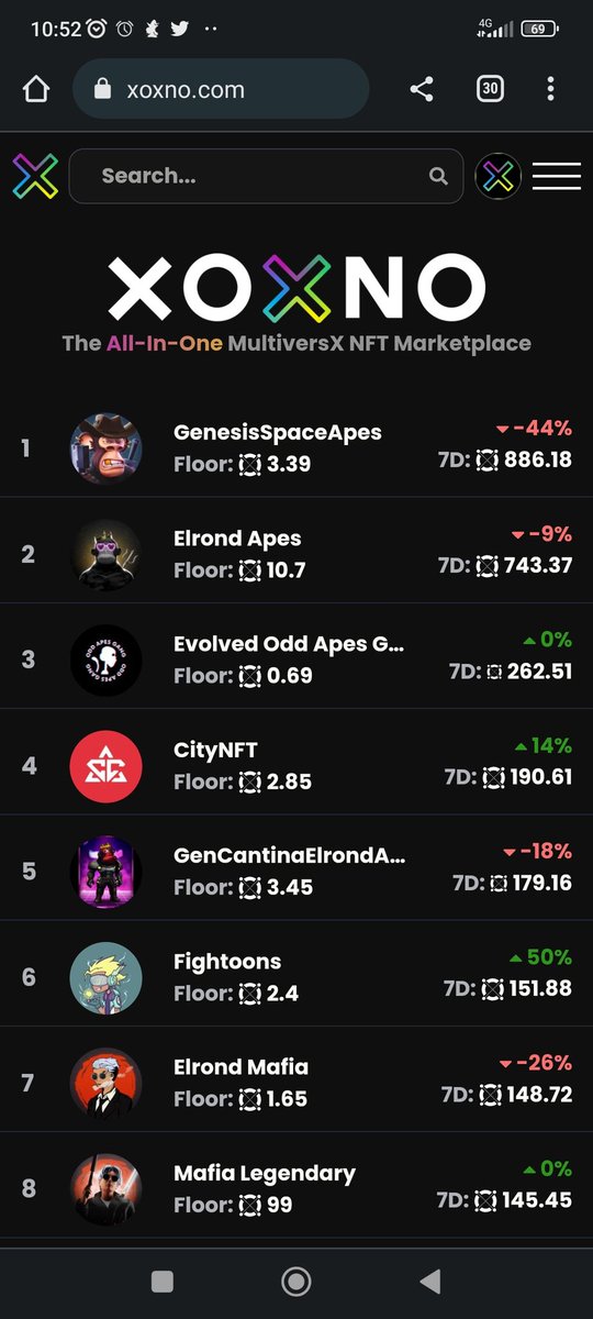 saX_x93's tweet photo. planet of the apes π excellent projects all of them on a network not yet visible to everyone. feel free to do your own research, but know that you are upfront. GLHF
@xoxnoNFTs
@OddApesGang
@CantinaRoyale
@ElrondApes
#MultiversX #NFTartist #NEWNFT #boredarts #ape https://t.co/aksMdL86cv