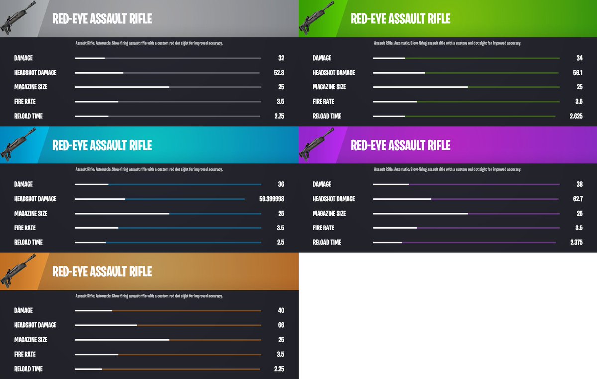 FNBRWolf's tweet photo. HERE ARE THE STATS OF THE NEW SHOTGUNS, AR &amp; PISTOL

Via:@HYPEX https://t.co/k70irxiMkB