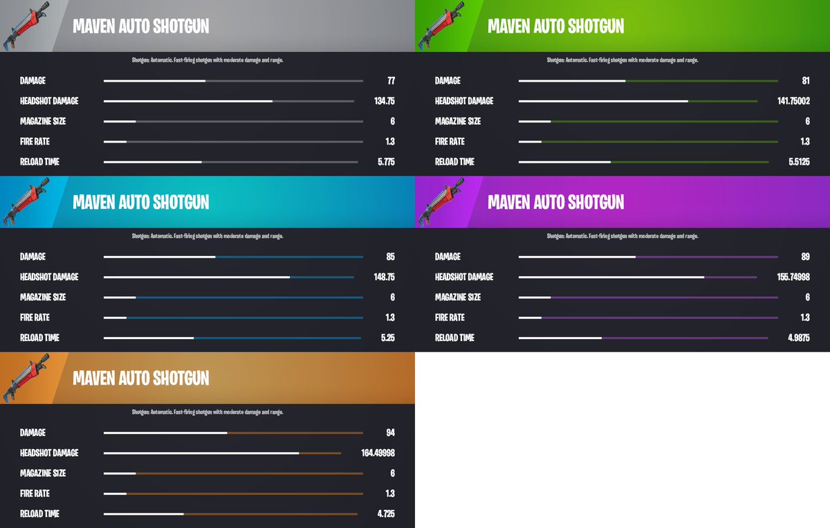 FNBRWolf's tweet photo. HERE ARE THE STATS OF THE NEW SHOTGUNS, AR &amp; PISTOL

Via:@HYPEX https://t.co/k70irxiMkB