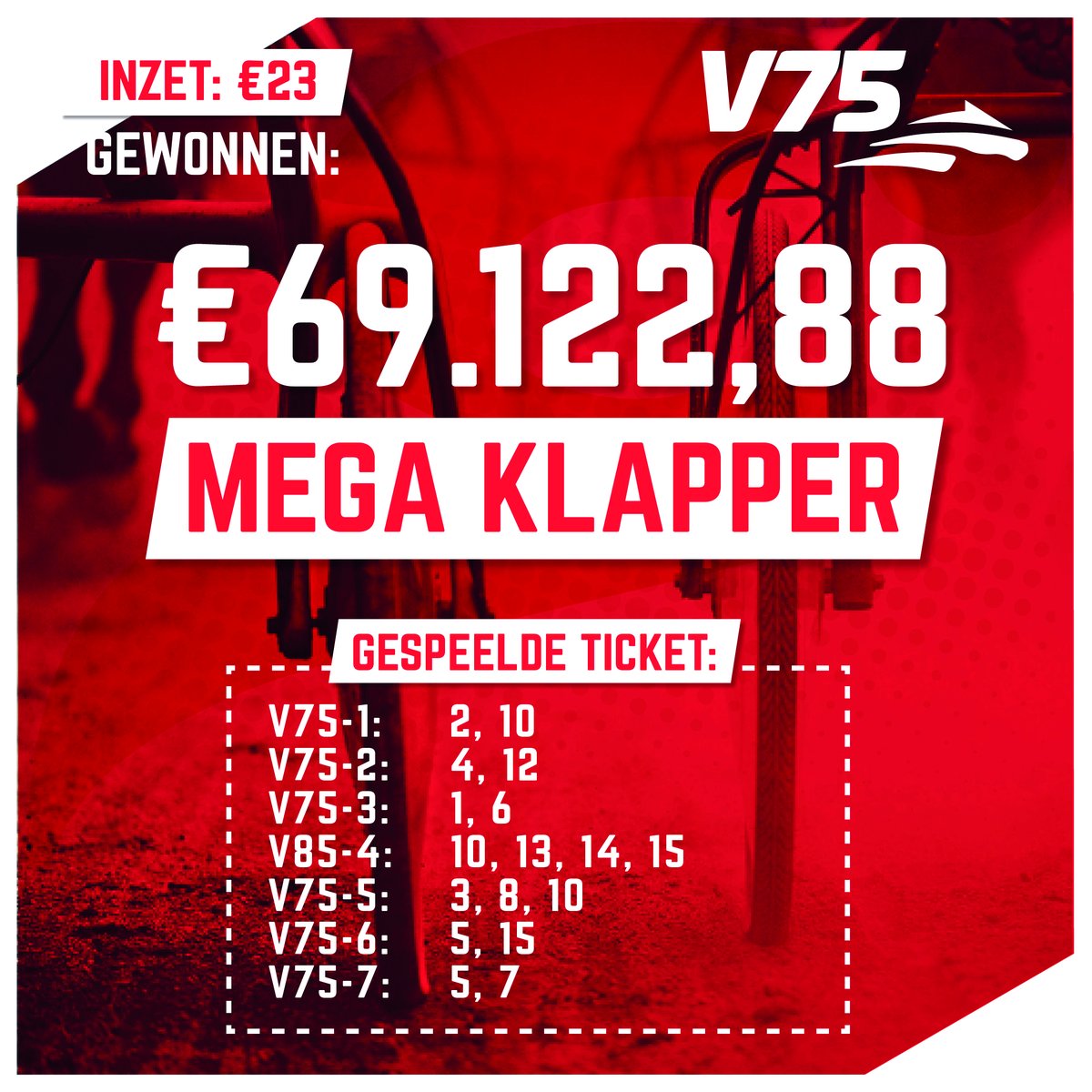 ZEturf_NL's tweet photo. 𝗠𝗘𝗚𝗔 𝗞𝗟𝗔𝗣𝗣𝗘𝗥 🐴
Gister kon het weekend niet beter beginnen voor één van onze spelers. Hij won de V75 🔥
Namens ZEturf, gefeliciteerd! 🎉
Speel ook mee op https://t.co/mTPMw8OI5j
#ZEturf #V75 #Klapper https://t.co/apNyBwaK1a