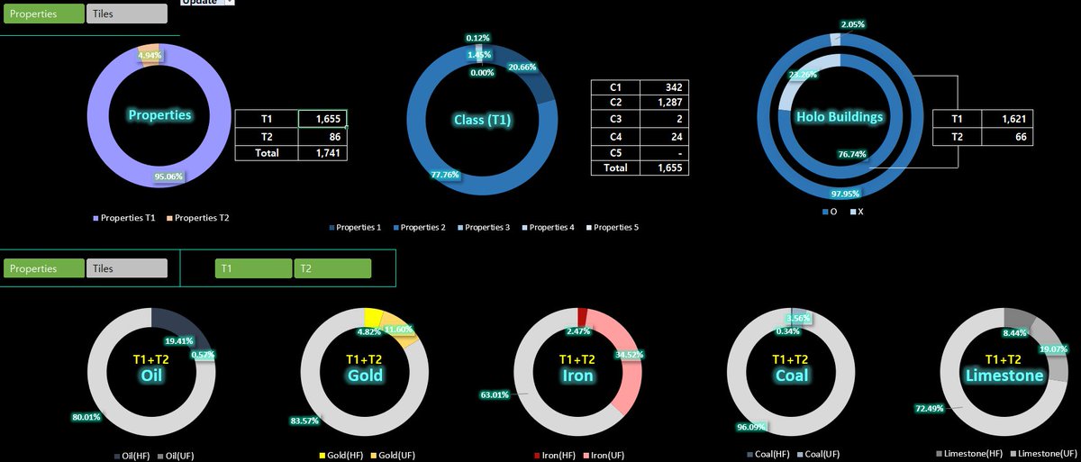 Script allows you to do earth2 profile stats and droid &amp; civil calculations.
It is public, and please check the video below for details.

youtu.be/V6T-YWxGErQ
