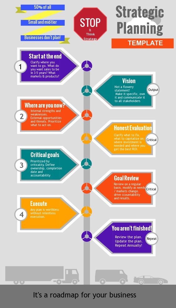 Khulood_Almani's tweet photo. ⚡️Here's a Road Map For Your #Business👌

v/@managementguru 
#strategy #planning #startup #investment #marketing #automation #Digital #tech #digitaltransformation #Tech4Good #innovation #IoT #Flutter #AI #cloud #100DaysOfCode #coding #python #CES #womenintech #javascript #CES2022 https://t.co/AE4FJYWfhd