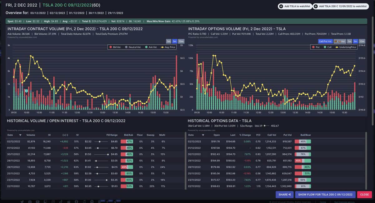 unusual_whales tweet media