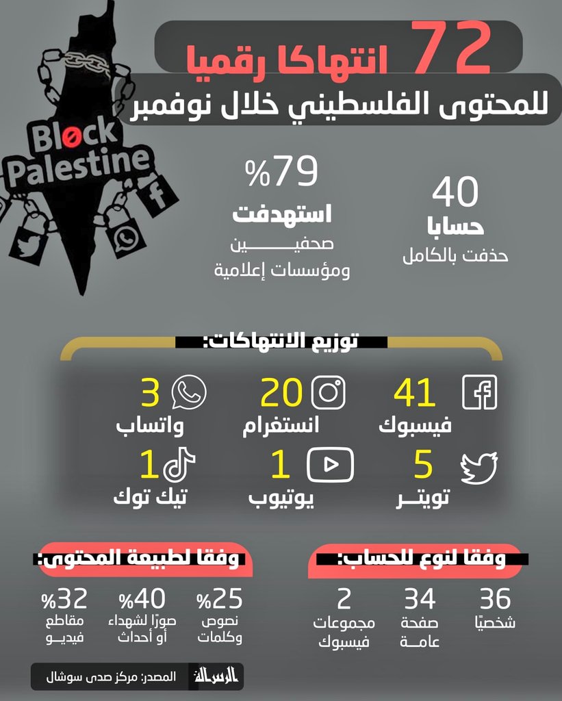 emad_salem21's tweet image. #DeleteFacebook #deletemeta