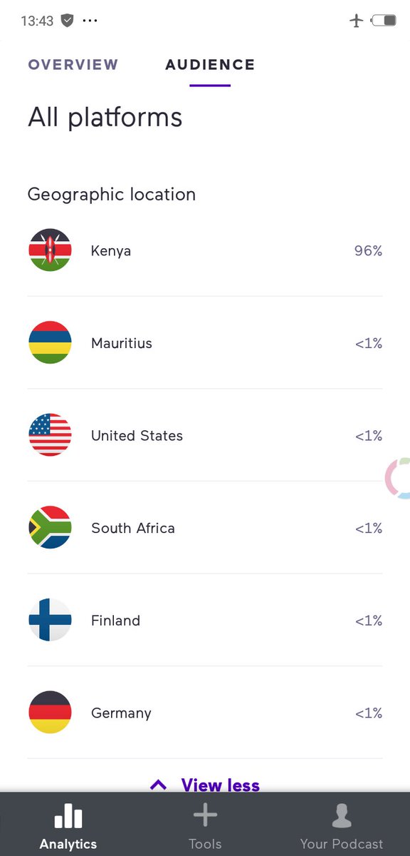 Hello Deutsches.

Thank you for joining our amazing family of listeners. We love you.

#Germany