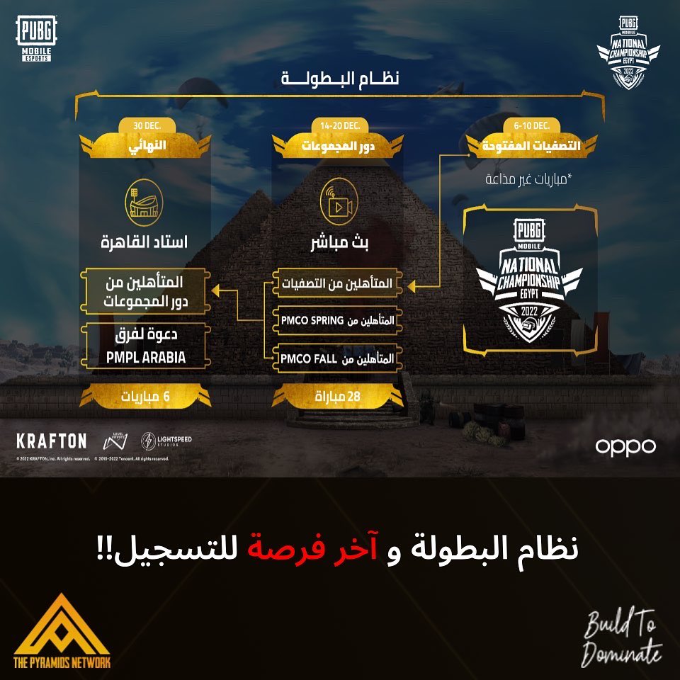 PyramidsNetwork's tweet image. PMNC EGYPT FORMAT 🏆

اليكم متابعينا الأعزاء شرح نظام البطولة و المراحل الثلاثة لها و سرد بسيط لتاريخها

🚨 تذكير بآخر فرصة للتسجيل في البطولة ، لا تتركوا الفرصة تضيع والحلم يتبدد !

رابط التسجيل : bit.ly/PMNCEG-Pyramids

#PMNC #PMNCEGYPT 
#OPPO #Pubgmobile
#pyramids_network