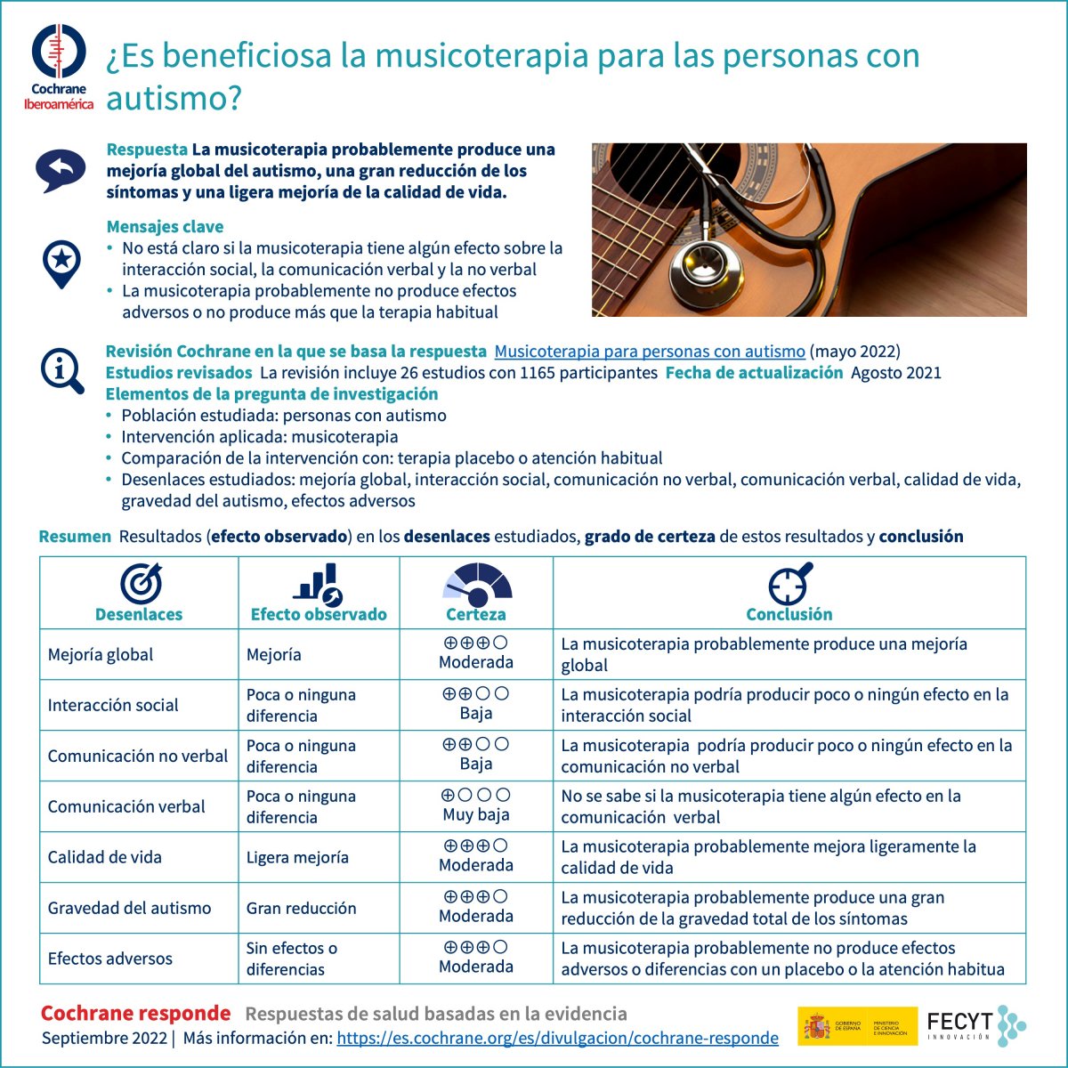 La musicoterapia es beneficiosa para las personas con autismo. Musicoterapeutas profesionales #SoyAutista #conprueba #evidencia #ciencia #estudios #cochrane #tea #calidaddevida