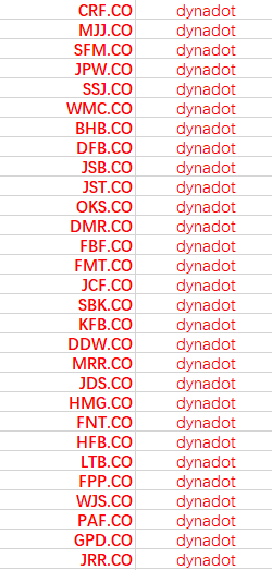 ChaosNames's tweet photo. 🚀🚀🚀
89 friend's domain sale:

3 or 4 letters  .co

#DomainforSale
 ☞ https://t.co/LQowjlevzA☜
☞ #buy @ #dan☜

#NFT #Crypto #Blockchain 
 #domain #Domains #naming #domainer #domainers #domainsales #VC #Domainname #domaingang #domainNews  #flippa #premiumdomain #business https://t.co/XOG2dJn5lG