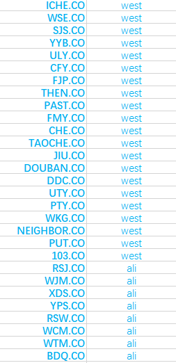 ChaosNames's tweet photo. 🚀🚀🚀
89 friend's domain sale:

3 or 4 letters  .co

#DomainforSale
 ☞ https://t.co/LQowjlevzA☜
☞ #buy @ #dan☜

#NFT #Crypto #Blockchain 
 #domain #Domains #naming #domainer #domainers #domainsales #VC #Domainname #domaingang #domainNews  #flippa #premiumdomain #business https://t.co/XOG2dJn5lG