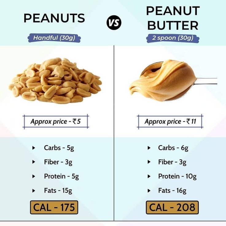Amazing invention on Twitter "RT calorie_guidee Calories in Peanuts