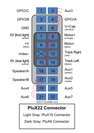 DCCWiki's tweet photo. The NMRA and MOROP have adopted a newer standard interface called PluX22, and its subsets, PluX16 and PluX8.
https://t.co/94yvYjfX0u
#modelrailway 
#modelrailroadingisfun
#OOgauge #Ngauge #hoscale ##NMRADCC
#modelrailroading
#modelrailroadlayout #modeltrain https://t.co/Bsd0uMjA0h