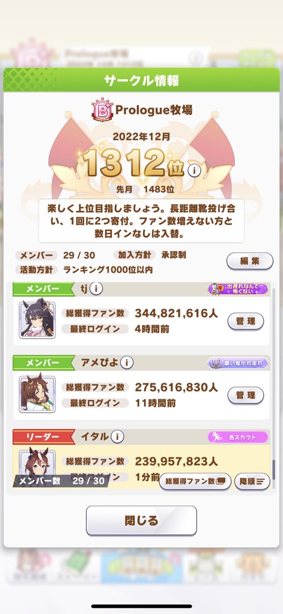 umaumaitaru's tweet photo. 1名募集中です。
月に稼げるファン数、IDと一緒にDMください^_^

サークル名
Prologue牧場

方針
・各自が自由に楽しみながら毎月B+以上
・長期放置、加入時に連絡いただいた月のファン数未達の方は入れ替え対象(忙しい月は連絡いただければOK)
#ウマ娘サークル募集 
#ウマ娘サークルメンバー募集 https://t.co/nevsgqySdC