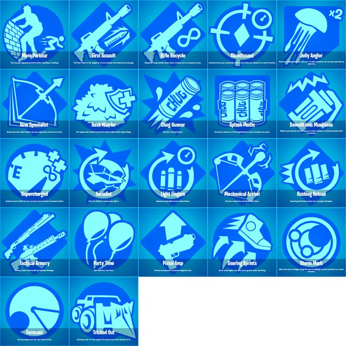 NailuiLeaks's tweet photo. Perk-urile noi! #Fortnite #FortniteChapter4 https://t.co/Yqpp7q4IxV