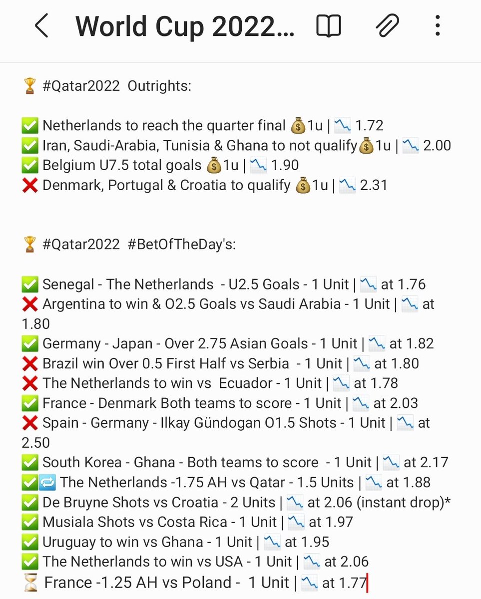 MEGAFOOTYTIPS's tweet photo. 🏆 These are the results of our #Qatar2022 World Cup 2022 bets so far, 3/4 on the outrights and the #BOTDs are also going pretty well so far, all for free!
❤️🔁 Likes or Retweets are appreciated 🥰 https://t.co/JNXdWgjNeP