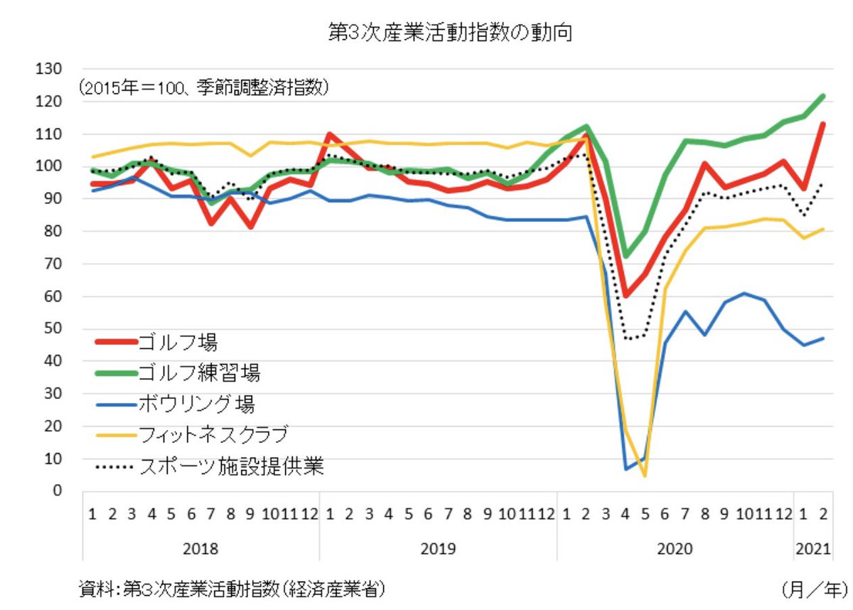 2023年版[本　観光ビジネス未来白書　統計に見る実態・分析から見える未来戦略　編著　雑誌]　加藤弘治　価格比較