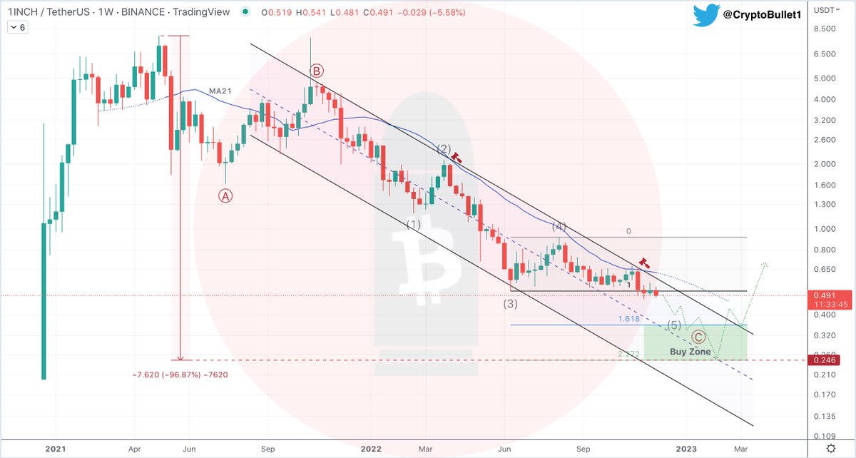 CryptoBullet tweet media
