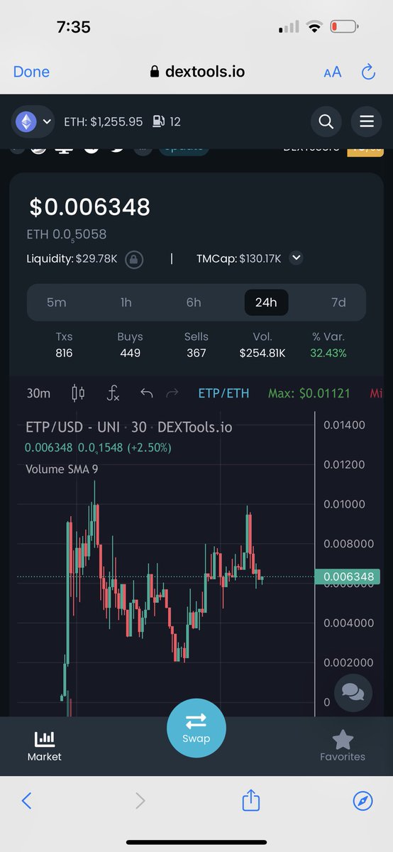 pbmfanatic's tweet photo. Chart painting out beautifully. I expect price discovery today… Don’t be left behind. 250k volume also might be getting listeings soon who knows🤷🏽♂️ #ethproblack #ethpro https://t.co/DSw7mKSuqS