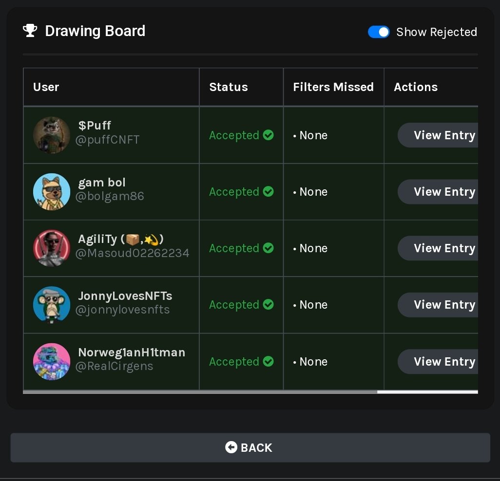 The Winners of the The Mummy Odyssey WL giveaway are 
<a href="/puffCNFT/">$Puff💨🔥🌶️🐀🗝️</a>
<a href="/bolgam86/">gam bol</a>
<a href="/Masoud02262234/">AgiliTy Morph</a> 
<a href="/jonnylovesnfts/">JonnyLovesNFTs</a> 
<a href="/RealCirgens/">Norweg1anH1tman</a> 
Please raise a ticket on the Discord server.

#CNFT #Cnfts #NFT #NFTs
