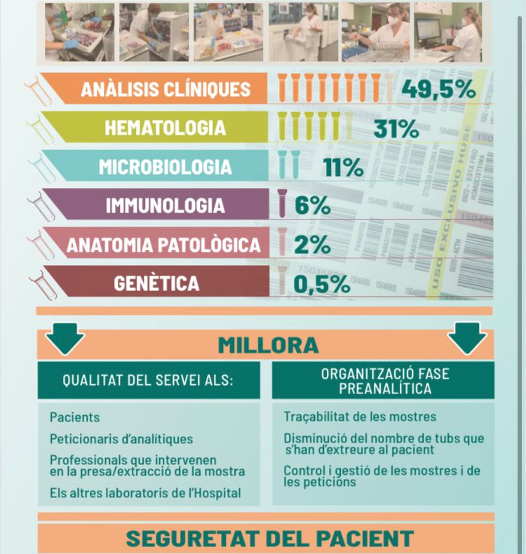 La unidad de gestión de muestras UGM. Es el punto de entrada unificado de muestras lo que permite una gestión más eficiente. Aquí os presentamos los datos: