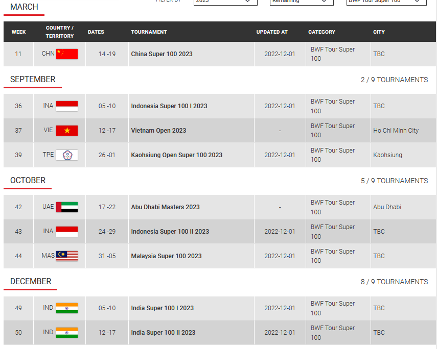 Badminton Talk on Twitter "Super 100 tournaments for 2023 and 2024