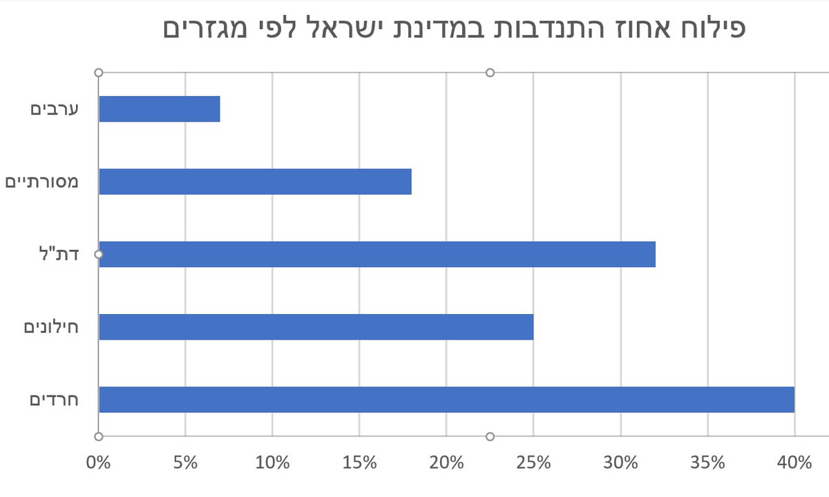 ינון מגל tweet media