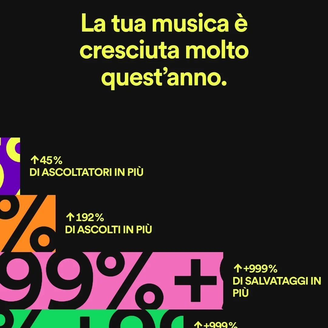 aleboscotweet's tweet photo. I primi dati premiano il lavoro fatto su #Spotify  da Aprile sino ad oggi... La musica di Alessandro Bosco  cresce negli ascolti, nelle condivisioni, nelle Playlist.

Lo Staff
Ufficio Stampa

#spotifyforartists #alessandrobosco #cantautore #musicaitaliana #ascolti2022 https://t.co/uEeEU1dtXd