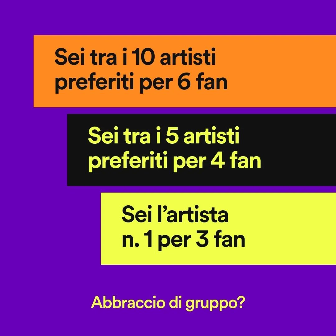 aleboscotweet's tweet photo. I primi dati premiano il lavoro fatto su #Spotify  da Aprile sino ad oggi... La musica di Alessandro Bosco  cresce negli ascolti, nelle condivisioni, nelle Playlist.

Lo Staff
Ufficio Stampa

#spotifyforartists #alessandrobosco #cantautore #musicaitaliana #ascolti2022 https://t.co/uEeEU1dtXd