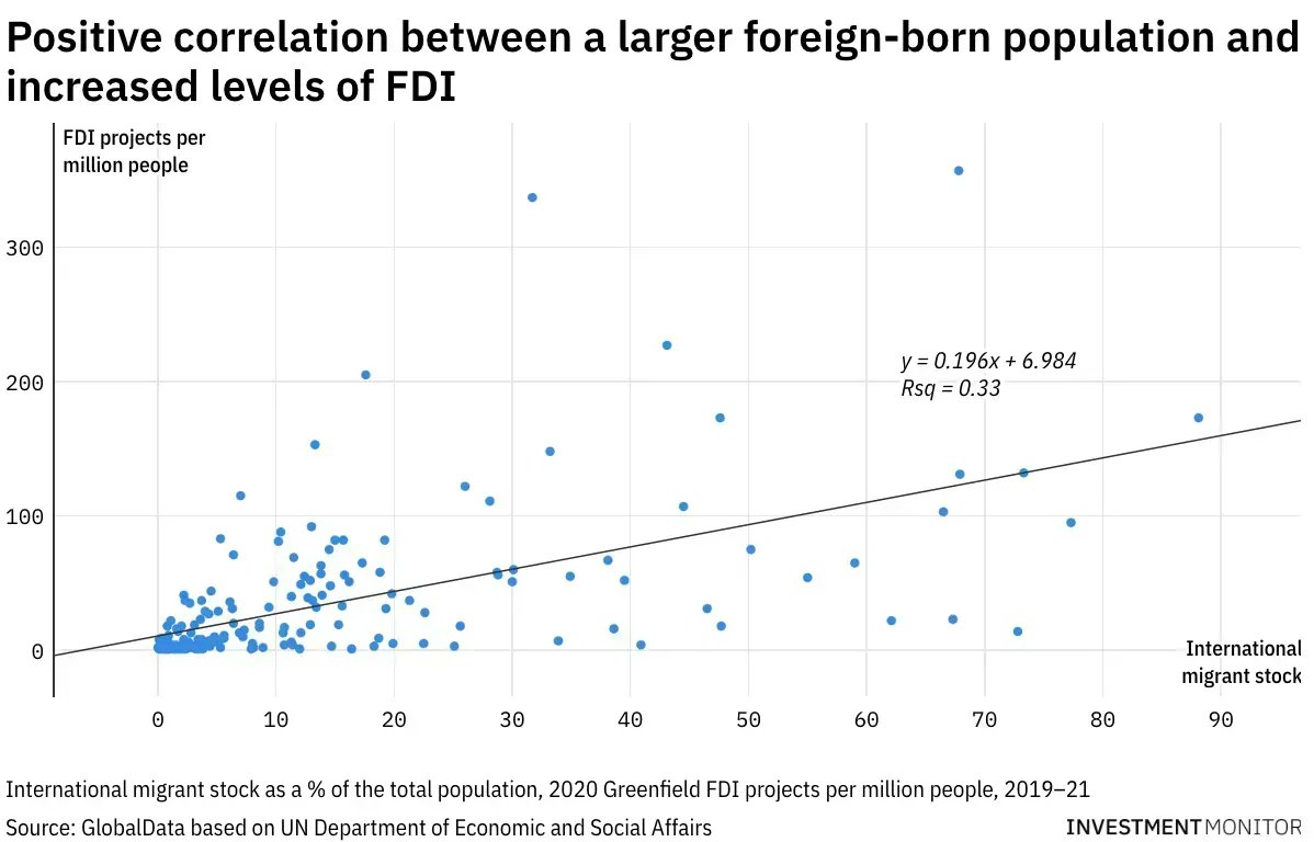 Investment Monitor tweet media