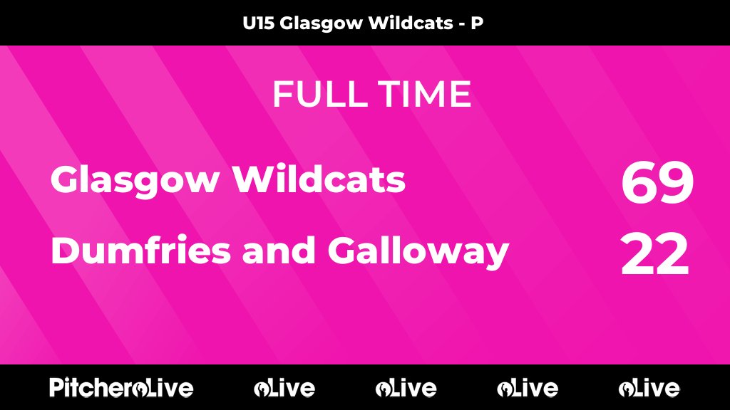 GlasgowNetball's tweet photo. FULL TIME: Glasgow Wildcats 69 - 22 Dumfries and Galloway
#GLADUM #Pitchero
https://t.co/eEj8OMxUfo https://t.co/ambWJEJrlp