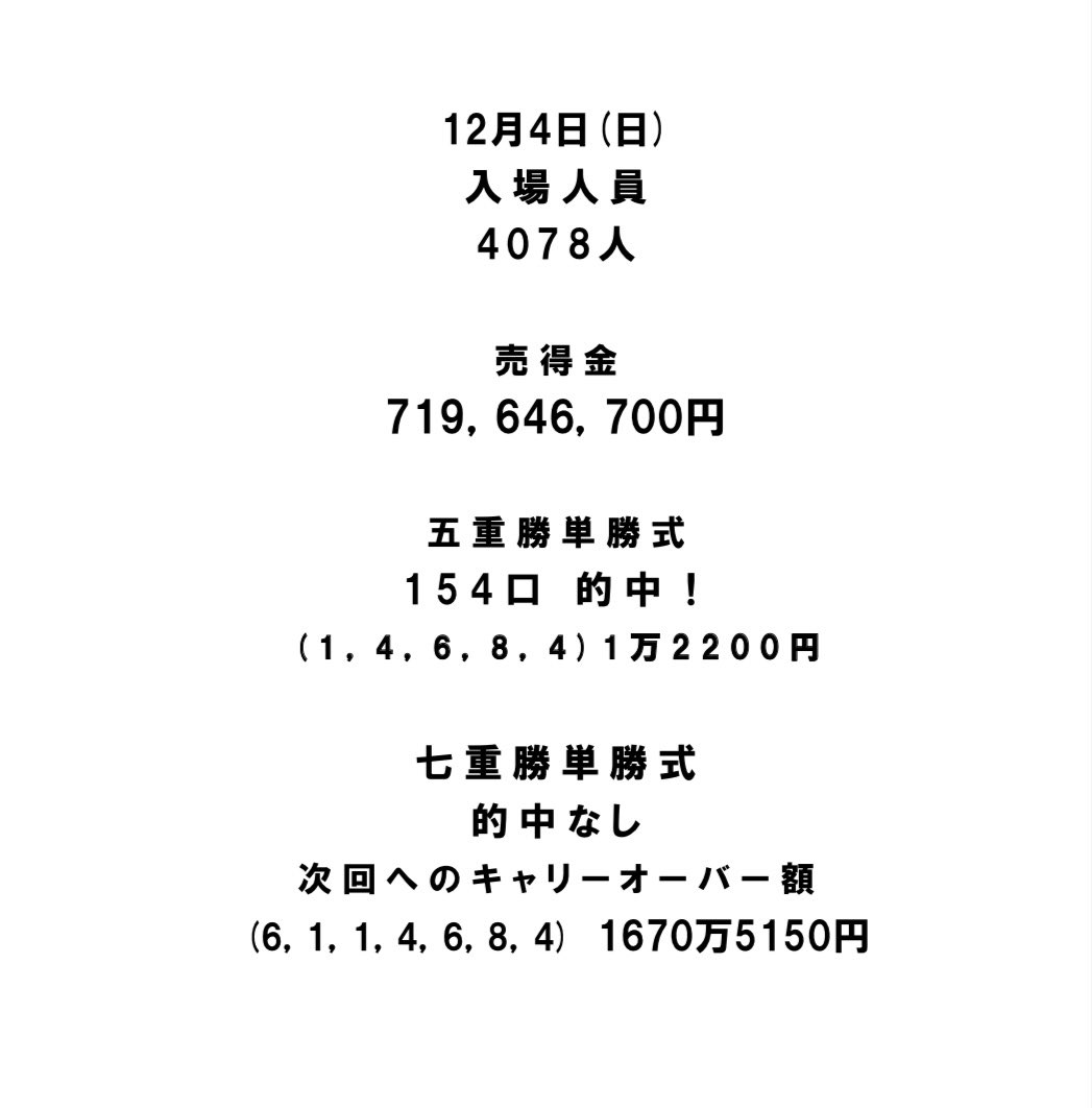 ⑨カルフレグランス
鼻出血ソース 
