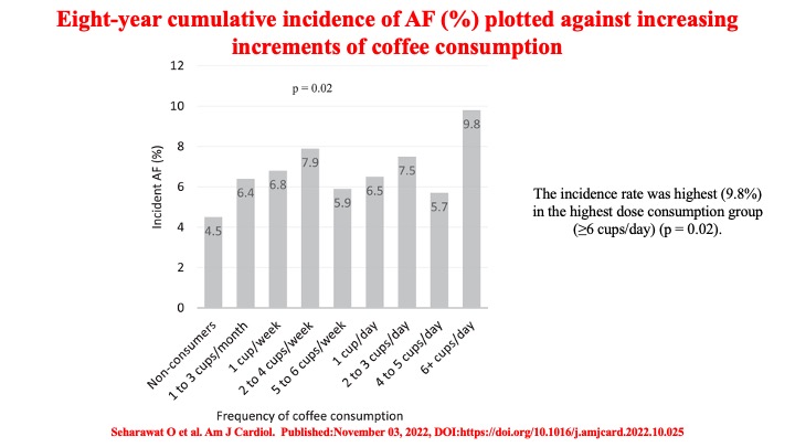 Raviele Antonio (@drraviele) on Twitter photo 📌 Coffee ☕️ consumption ⬆️ risk of AF❗️
#afib #CardioTwitter #Medtwitter <a href="/DrMarthaGulati/">Dr. Martha Gulati ♥️🫀❤️🩹🇨🇦</a> <a href="/purviparwani/">Dr. Purvi Parwani</a> <a href="/SeguraCardio/">Diego Segura-Rodríguez</a> <a href="/AskDrShashank/">Dr. Shashank Joshi</a> <a href="/DrMauricioGon/">Mauricio Gonzalez MD.</a> <a href="/Hragy/">Hany Ragy</a> <a href="/gonzaeperez/">Gonzalo Perez</a> <a href="/ErinMichos/">Erin D. Michos, M.D.</a> <a href="/DBelardoMD/">Danielle Belardo, MD</a> <a href="/ShelleyZieroth/">Shelley Zieroth</a> <a href="/iamritu/">Ritu Thamman MD</a> <a href="/AnastasiaSMihai/">Dr Anastasia Mihailidou FAHA FCSANZ FESC</a> <a href="/ManlioMarquez/">Manlio Márquez Murillo</a> <a href="/adribaran/">Adrian Baranchuk MD FACC FRCPC FCCS FSIAC</a> <a href="/GiuseppeGalati_/">Giuseppe Galati</a> 📌 Coffee ☕️ consumption ⬆️ risk of AF❗️
#afib #CardioTwitter #Medtwitter <a href="/DrMarthaGulati/">Dr. Martha Gulati ♥️🫀❤️🩹🇨🇦</a> <a href="/purviparwani/">Dr. Purvi Parwani</a> <a href="/SeguraCardio/">Diego Segura-Rodríguez</a> <a href="/AskDrShashank/">Dr. Shashank Joshi</a> <a href="/DrMauricioGon/">Mauricio Gonzalez MD.</a> <a href="/Hragy/">Hany Ragy</a> <a href="/gonzaeperez/">Gonzalo Perez</a> <a href="/ErinMichos/">Erin D. Michos, M.D.</a> <a href="/DBelardoMD/">Danielle Belardo, MD</a> <a href="/ShelleyZieroth/">Shelley Zieroth</a> <a href="/iamritu/">Ritu Thamman MD</a> <a href="/AnastasiaSMihai/">Dr Anastasia Mihailidou FAHA FCSANZ FESC</a> <a href="/ManlioMarquez/">Manlio Márquez Murillo</a> <a href="/adribaran/">Adrian Baranchuk MD FACC FRCPC FCCS FSIAC</a> <a href="/GiuseppeGalati_/">Giuseppe Galati</a>